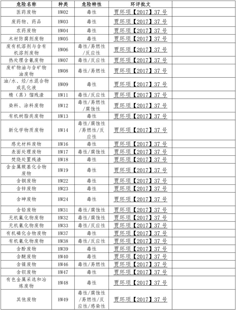 鴻譽(yù)環(huán)境公開欄信息.jpg 鴻譽(yù)環(huán)境公開欄信息.jpg