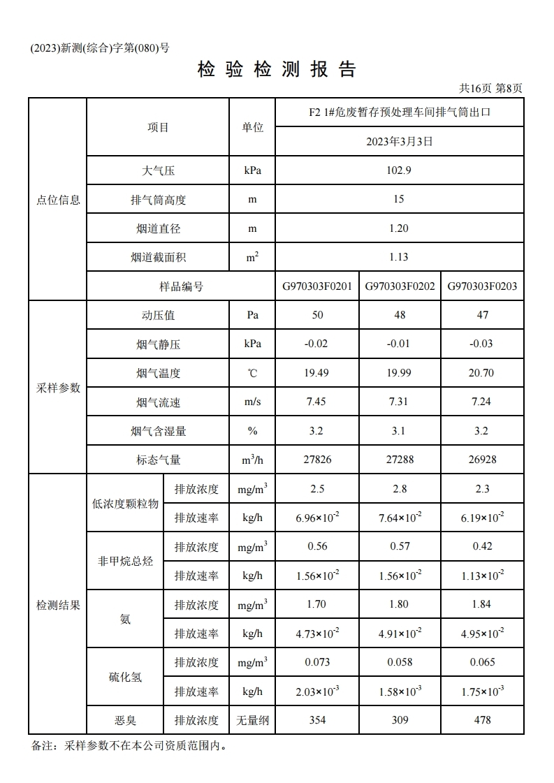鴻譽(yù)環(huán)保一季度環(huán)境檢測報告.pdf_page_10.jpg